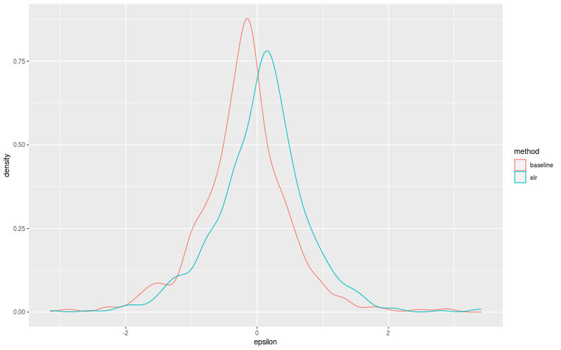 My plot :)